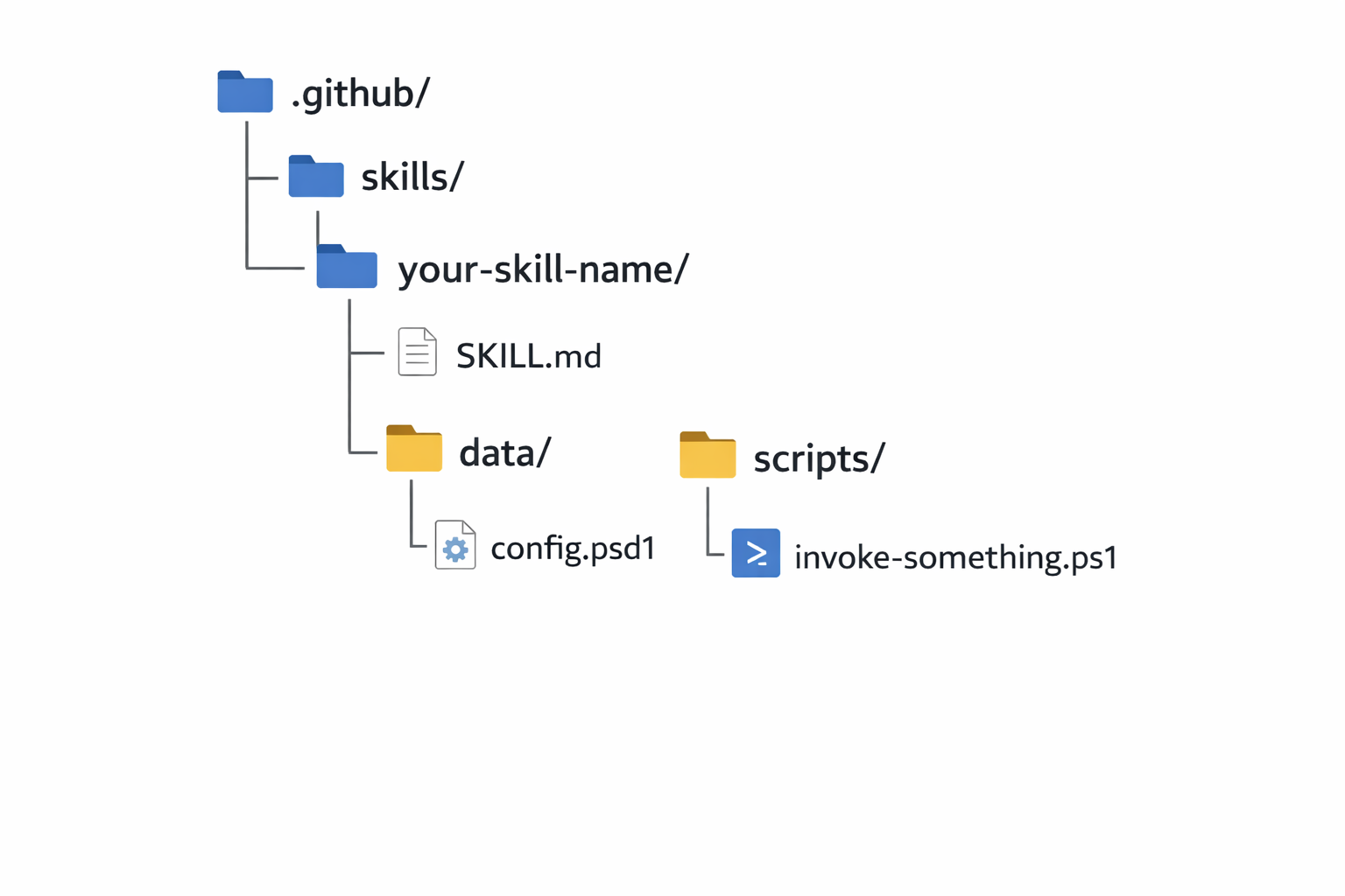 Skill Folder Structure
